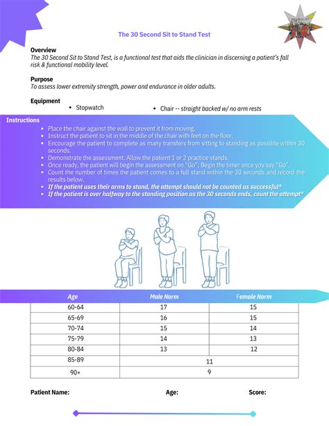 10mwt norms|30 second sit to stand norms.